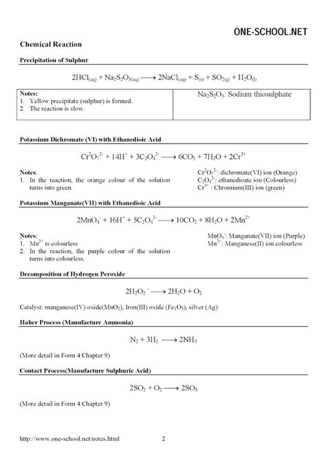 Chemistry revision notes  ken lee . SPM Form 5 Chemistry Formulae List - SPM Chemistry