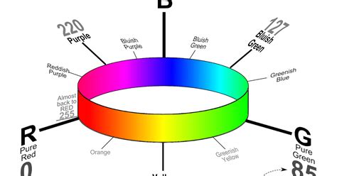 Tango Of The Geeks Color Wheel For Hsb And Neopixels