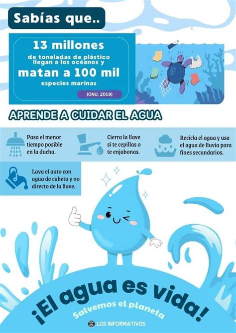 Agua Infografía