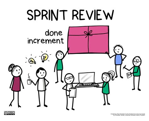 How To Run A Sprint Review Online