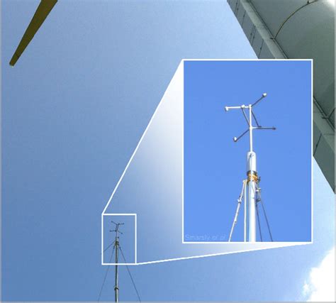 Monitored Wind Turbine Figure 2 Anemometer Adjacent To The Wind