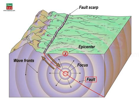 Earthquake definition, a series of vibrations induced in the earth's crust by the abrupt rupture and rebound of rocks in which elastic strain has been slowly accumulating. Earthquakes: Everything you need to know - Clear IAS