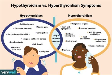 Hypothyroidism Vs Hyperthyroidism What S The Difference