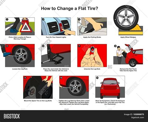 How Change Flat Tire Infographic Image And Photo Bigstock