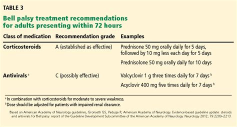 44, 45 although antiviral treatment has also come into use, evidence. Figure 1 from Bell palsy: Clinical examination and ...