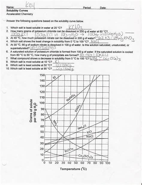 Solubility graph worksheet answer key chemistry from solubility curves worksheet answers. Read Solubility Curve Practice Answers - Unit 6 Chemistry ...