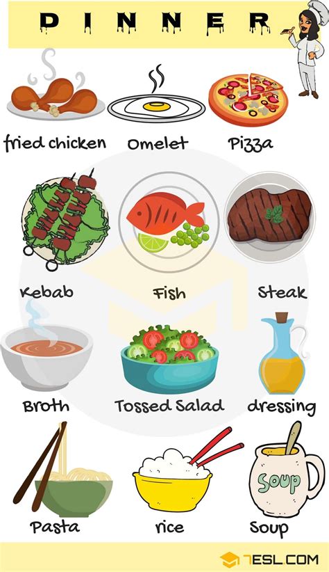 Types Of Foods And Drinks With Pictures Food Vocabulary English As A Second Language
