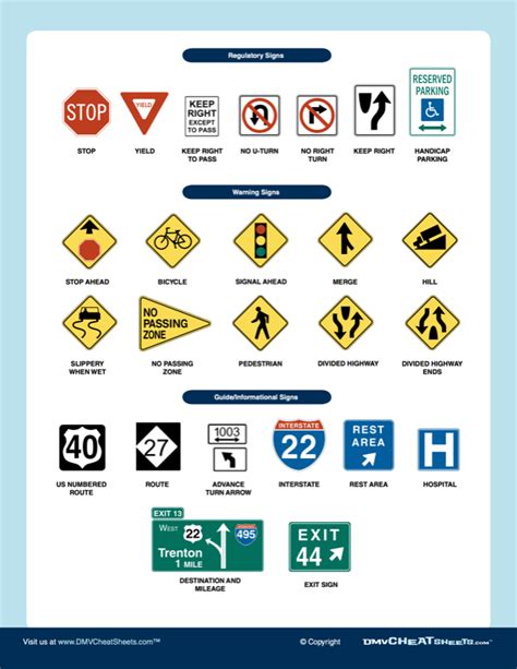 Nc Dmv Written Test Cheat Sheet Playasev