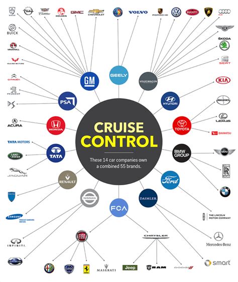 14 Car Companies Own The Top 55 Brands Rcoolguides