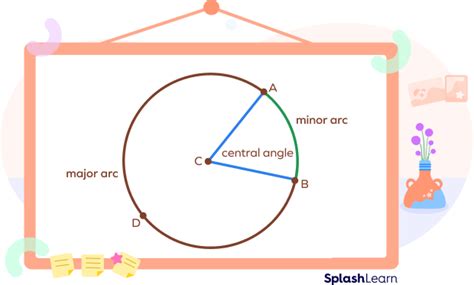 What Is Arc In Math Definition Angle Length Circle Examples