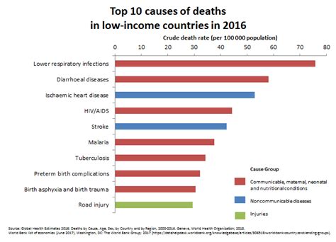 Deaths due to ischaemic heart diseases recorded the highest percentage for males (15.3. Heart Disease Statistics 2012 Usa - Cardiovascular Disease
