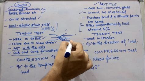 Ductile vs Brittle Materials: Things we must know - YouTube
