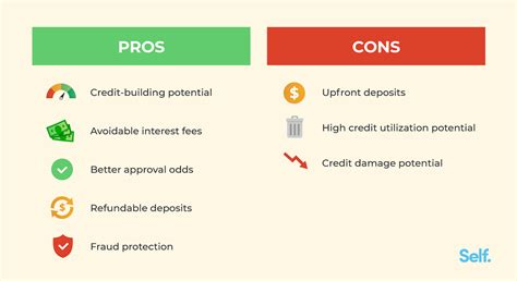 5 Benefits Of A Secured Credit Card Self Credit Builder
