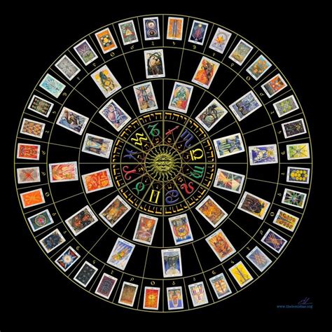 Thoth Tarot Zodiac Wheel Tarot Astrology Tarot Card Decks Tarot
