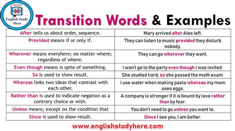 Transition Words And Examples English Study Here