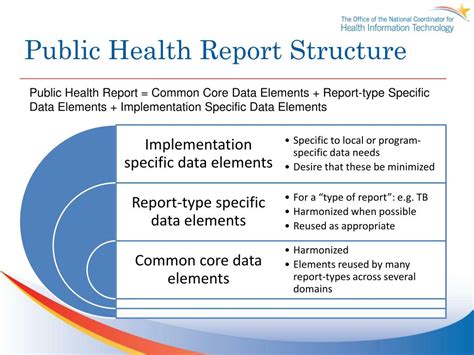 Ppt Public Health R Eporting Initiative Stage 3 Sprint