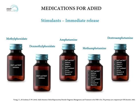 Diagnosis And Management Of Adhd Focus On Adult Adhd