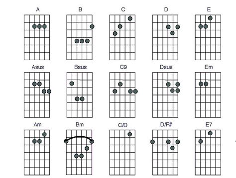 Basic Chords Guitar Chords Guitar Chord Chart Easy Guitar Chords Porn