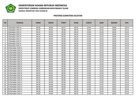 Umat muslim akan melaksanakan puasa selama satu bulan penuh hingga bulan mei 2021 mendatang. Jadwal Buka Puasa dan Imsak Ramadan 2020 Terlengkap ...