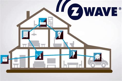 What Is Z Wave Protocol And Its Role In Smart Home Automation Solutions