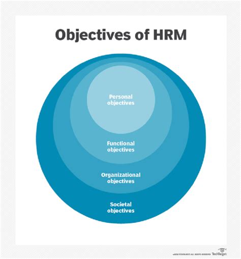 What Is Human Resource Management Hrm Definition From Techtarget