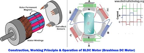 What Is Brushless Dc Motor Bldc Construction And Working