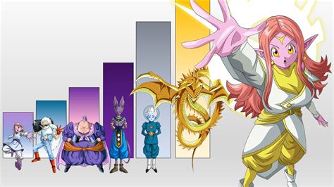 Combat power) in the dragon ball universe. All GODS POWER LEVELS Dragon Ball Z / GT / Super / Heroes ...