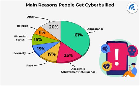 all the latest cyber bullying statistics and what they mean in 2021 broadbandsearch
