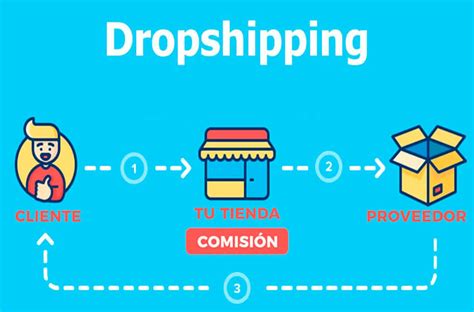 ¿que Es Dropshipping Y Como Funciona Realizadores Digitales