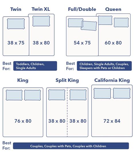 Bed Sizes (2020) - Exact Dimensions for King, Queen, and Other Sizes in ...