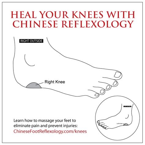 Heal Your Knees With Chinese Reflexology 2022