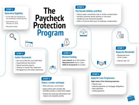 Paycheck Protection Program Loans The Ultimate Guide