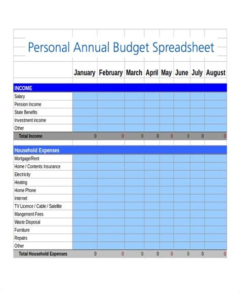 Annual Budget Report Template N Business Template Inspiration