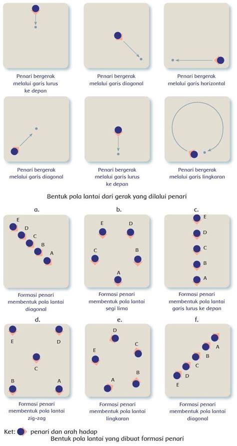 Seperti apa pola lantai yang berlaku dalam tari saman? 15+ Gambar Pola Lantai Garis Lurus, Inspirasi Spesial!