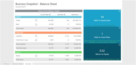 Know Your Numbers With The Business Snapshot Dashboard Sage Intelligence
