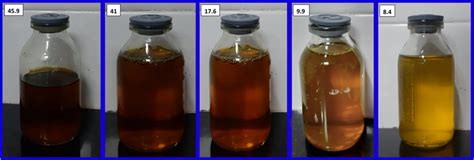 Urine Color Corresponding To The Total Bilirubin Level Total Bilirubin