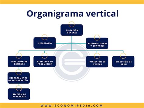 Organigrama Vertical Qué Es Definición Y Concepto