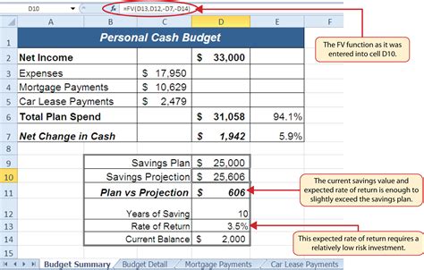 Use this calculator to determine the future value of. Functions for Personal Finance