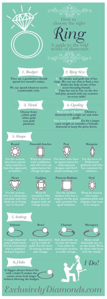 How To Choose The Right Ring Infographic Facts