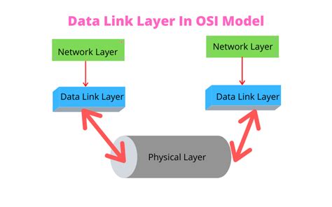 What Is The Function Of The Data Link Layer Blog Adroit Information Technology Academy Aita