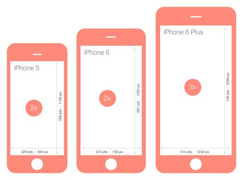Designing For The New Iphone 6 Screen Resolutions Iphone 6 Screen