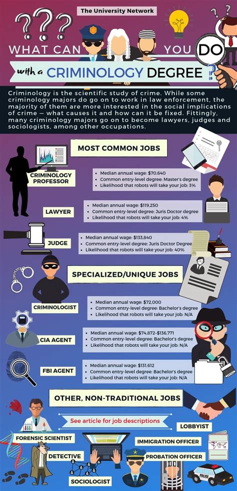 Training and enrollment will rely upon a:to be a cia agent, you need to have the right skills, training, and dedication. 12 Jobs For Criminology Majors (With images) | Criminology ...