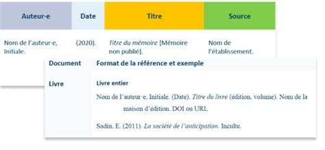 Citation Livre Norme Apa Information Gomyabi