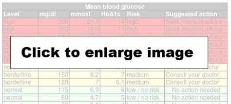 What Is Normal Blood Sugar Level Blood Test Results Explained