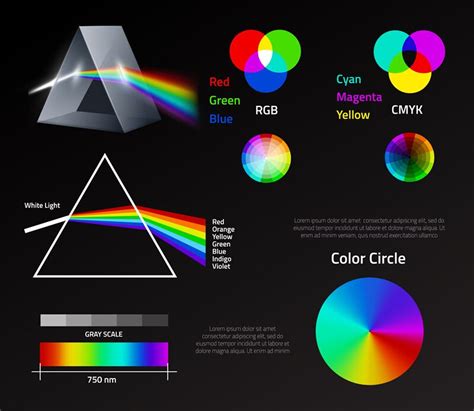 Light Prism Rainbow Spectrum Physics Refraction Color Circle Linear S By Yummybuum Thehungryjpeg