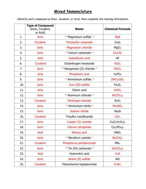 Ionic And Covalent Naming Worksheet