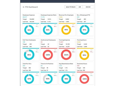 Hr Kpi Dashboard Excel Template