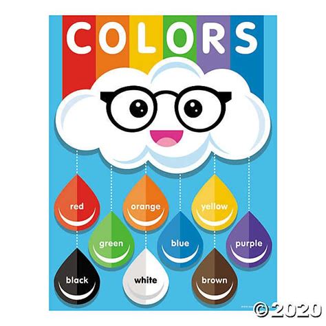 Basic Skills Poster Set Oriental Trading Preschool Colors Toddler