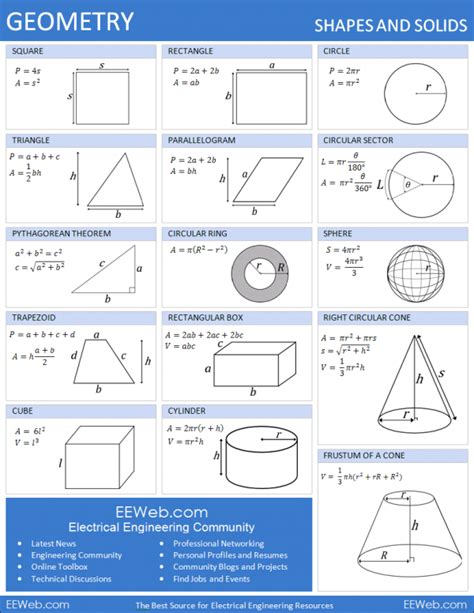 Geometry Reference Sheet With Formulas Eeweb