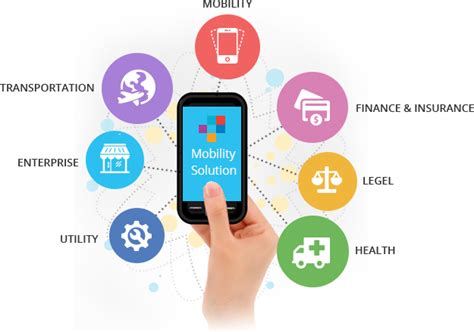 Mobility Solutions, Best Enterprise Mobility Solutions at ...